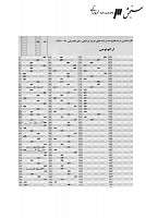 ارشد وزارت بهداشت جزوات سوالات ارگونومی کارشناسی ارشد وزارت بهداشت 1390